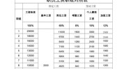 均为系数绩效金额薪酬制度方案(系数基本工资奖金绩效工时)