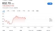 ETF资金流入激增，贝莱德资管规模达10.6万亿美元创记录
新高