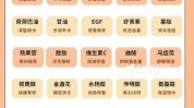 成分抗皱最有效产品一览表(抗皱成分产品皮肤最有效)