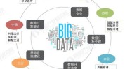 英美资源团体
紧缩
贸易业务 以此作为大规模重组的一部分