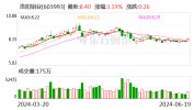 洛阳钼业以29亿元出售东戈壁钼矿股权