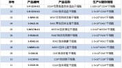 储存库细胞生物技术建设项目大纲商业计划书(附表项目干细胞细胞内蒙古)