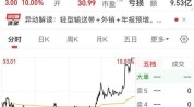 艾艾精工（603580）：7月12日10时09分触及涨停板