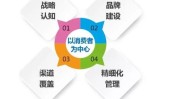 消费者购买习惯电器方法(需求消费者电器渠道消费者购买)