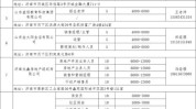 济南最新招聘信息(济南职位工程师山东工程技术人员)