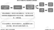 赚大钱玩法精准社交整形美容医院(用户玩法精准社交鱼饵)