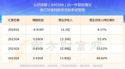 北巴传媒（600386）盘中异动 股价振幅达7.97%  上涨4.71%（07-10）