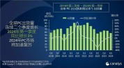 Canalys：2024年Q1中国大陆云服务付出
同比增长20%