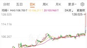 见证汗青
！忽然
暴涨！