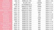 明珠货运(YGMZ.US)重新符合纳斯达克上市最低股价要求