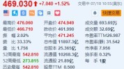 美股异动 | Meta涨超1.5% 探索以数十亿欧元入股雷朋眼镜制造商