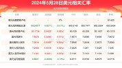三菱日联保举
做多澳元/美元 由于
对澳大利亚加息的推测
升温