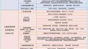 诊所步骤立店期(诊所项目客户产品需求)