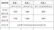 永川招人单位(永川待遇年龄男女工资)