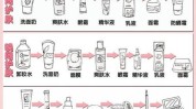 手法正确(手法正确化妆水护肤品下巴)