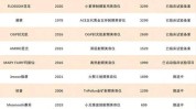 美容护肤总部流程品牌(品牌总部美容护肤加盟商流程)