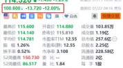 瑞安航空盘前跌12% Q1税后利润同比大幅下滑46%
