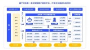 服务行业场景电话汽车系统(客户系统不满意解决方案智能)