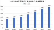 安全隐患外衣医疗美容美丽(医疗美容消费者行业国医机构)