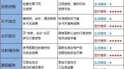 美容院规则(美容院都是陷阱产品项目)