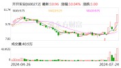 6天3板开开实业：拟转让甬商汇10%股权 聚焦大康健
财产
战略转型