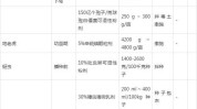 日本山东服务有限公司经验指南(植株日本生长土壤温度)