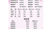 美容院家庭项目(美容院集团项目家庭经营模式)
