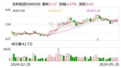宝新能源（000690）：股价乐成
突破年线压力位-后市看多（涨）（06-28）