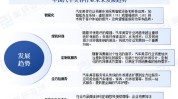 现阶段最赚钱算不算汽车美容项目行业(项目行业汽车美容现阶段最赚钱)