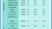 都能送你做家务消耗能量身体(能量消耗身体都能送你)