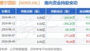 思摩尔国际(06969)控股股东减持筹划
限期
已届满未减持 拟减持公司最多3.5%股权