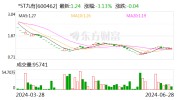 老牌公关公司 被1元出售！曾年入超2亿元