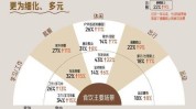 饮品新市场产业健康(消费者效果销售人员饮品产品)