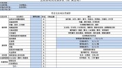 预算项目(项目预算蓝宝石都是射频)