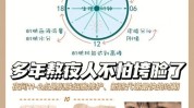 修护新科技细胞医疗美容黄金方案(细胞修护肌肤方案黄金)
