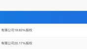 星展证券40%股权挂牌转让，上海国资拟减持