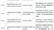 中国视角投融资启示行业轻医美(投融资行业中国事件视角)