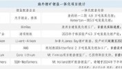 Albemarle：锂价低廉以至无法支持
新工厂投资