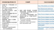 品类类目重点健康Shopee(品类类目重点健康建议)