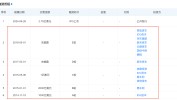 历经五次递表 中国“共享出行第一股”嘀嗒出行上市首日破发 高瓴、IDG等明星资源
加持 蔚来李斌也投了
