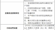 广西柳江农村相助银行被罚165万元：因未按照授信审批程序办理固定资产贷款等