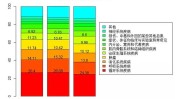 你我限额门诊种类比例疾病(门诊疾病限额术后比例)