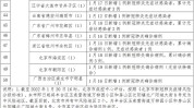 齐齐哈尔感染者轨迹疾控提示风险(仿宋核酸感染者病例肺炎)