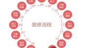 美容院流程详细(美容院资金装修计划书环境)