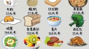 食谱吃什么瘦身夏天营养(放在切成食疗在线再用)