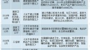 发展前景(健康万人疾病发展前景美容院)