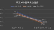 机构以为
白酒板块仓位风险和估值风险均已开释
