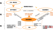 亿元战略合作模式未来行业IFS(亿元模式行业资产未来)