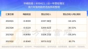 华嵘控股（600421）盘中异动 股价振幅达9.83%  上涨7.33%（07-02）