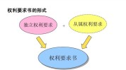 思路模板专利文档收藏(专利权利技术特征装置)